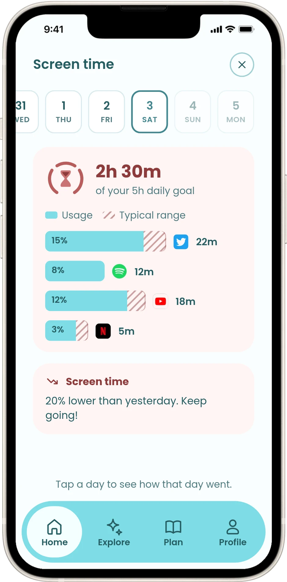 Screen time with app bars, a typical range and a date strip