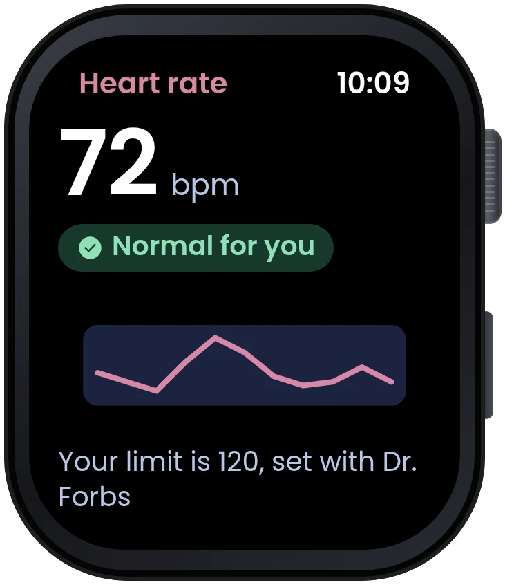 Heart rate 72 bpm, normal for you, with a small chart and the limit of 120 set with Dr. Forbs