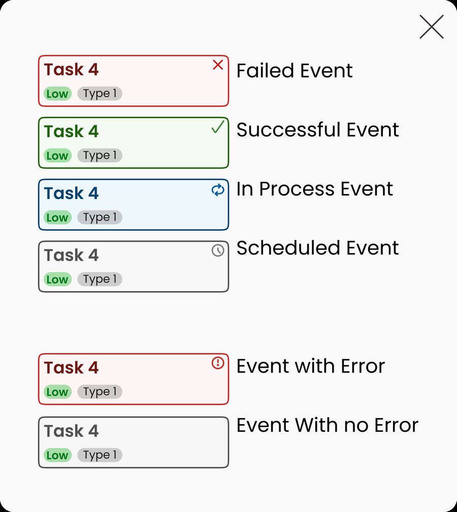 Status legend: failed, successful, in process and scheduled cards, plus event with error and without