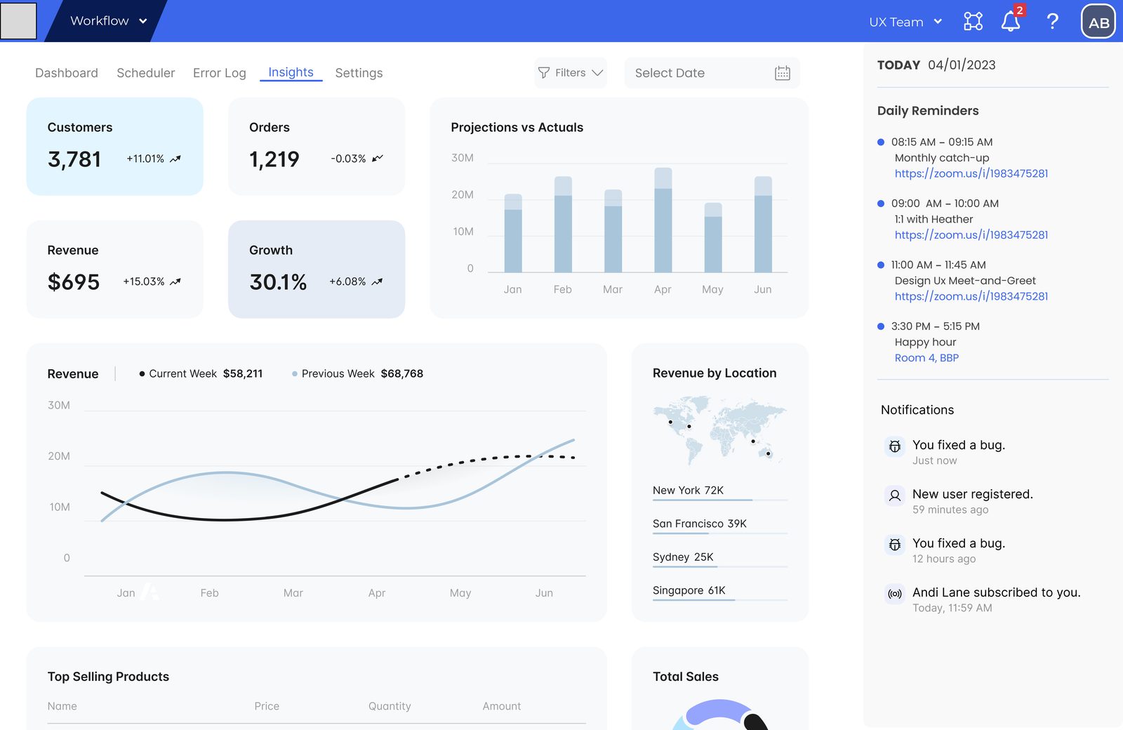 Insights with customers, orders, revenue, growth, projections versus actuals and revenue by location