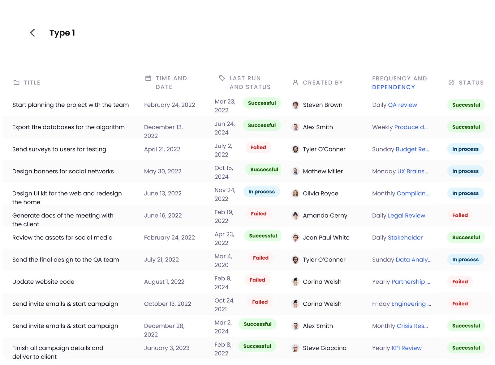 List of all Type 1 jobs with title, date, last run status, owner, frequency and status